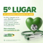 Chapadão do Sul salta da 60ª para a 5ª posição em ações de orientação em saúde entre os municípios de Mato Grosso do Sul
